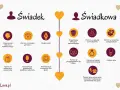 Checklista ślubna krok po kroku: zadania świadka i świadkowej od zaręczyn do poprawin.