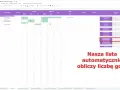Jak zaplanować budżet weselny w Excelu i trzymać się kwot? Tabela z listą gości i podsumowaniem automatycznie oblicza liczbę osób.