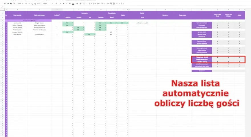 Jak zaplanować budżet weselny w Excelu i trzymać się kwot? Tabela z listą gości i podsumowaniem automatycznie oblicza liczbę osób.