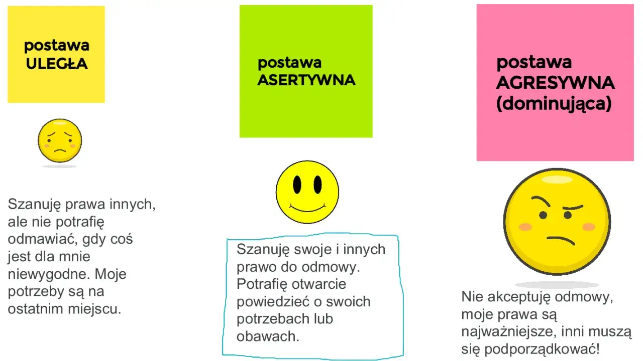 Postawa asertywna: szanuję prawo do odmowy, potrafię otwarcie powiedzieć o swoich potrzebach. To klucz do etykiety przy odmawianiu na zaproszenie.