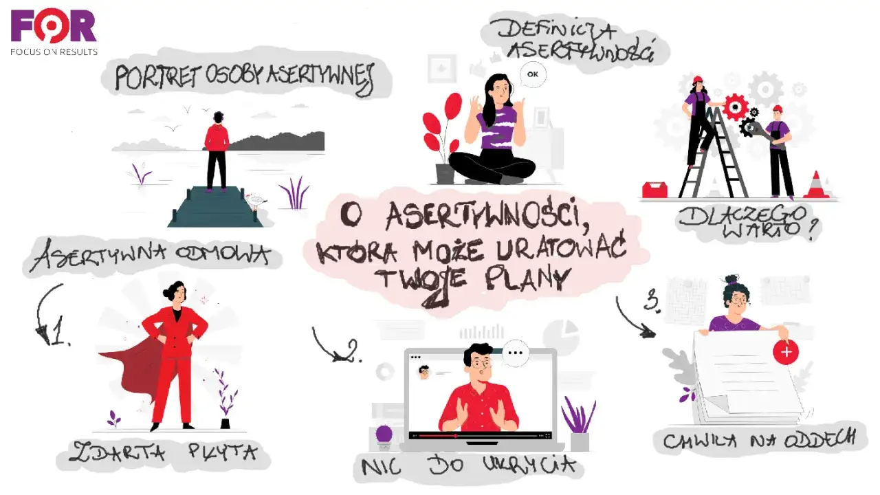 Ilustracja pokazuje, jak odmówić spotkania, prezentując asertywność, definicję, portret osoby asertywnej i kroki do sukcesu.